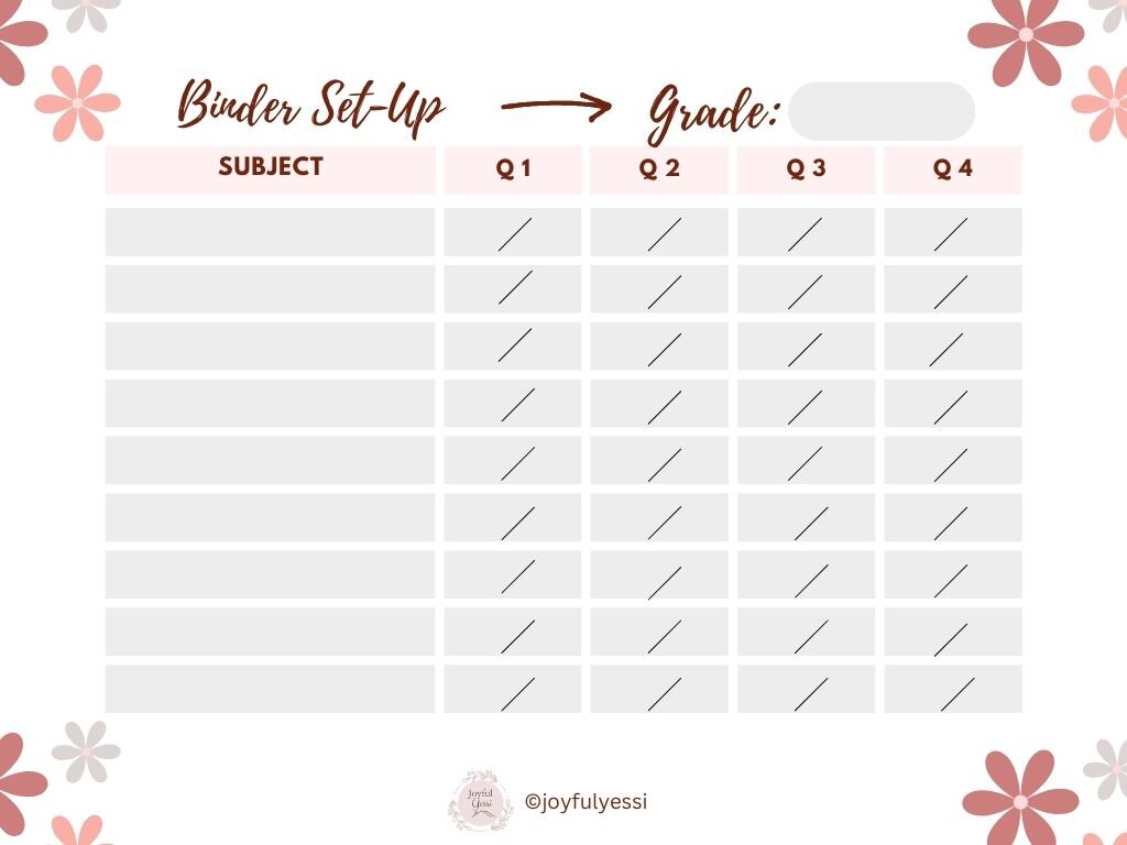 Abeka Homeschool Binder Set up sheet